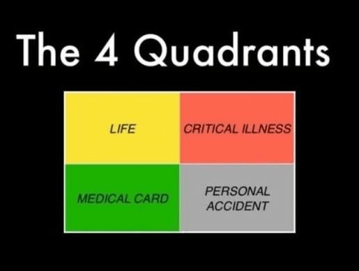 insurance 4 quadrants